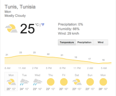 tunisia weather forecast April 29th