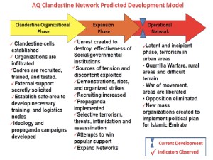AQ-Clandestine-Network-Model