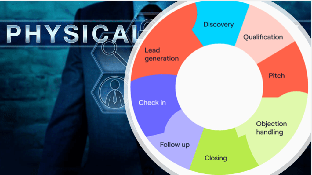 Physical security marketing