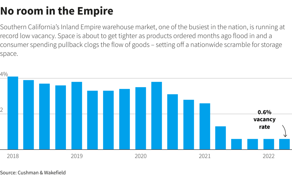 Graph with warehouse market data.